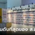 สภาฯ จัดนิทรรศเลือกตั้ง 66 มีที่สุดของ ส.ส. อายุมาก-อายุน้อย-คะแนนสูงที่สุด